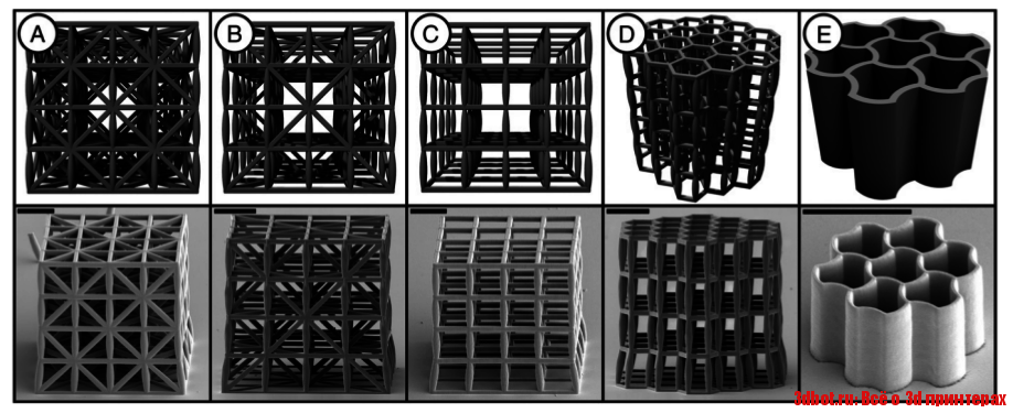 3D printed lattice structures