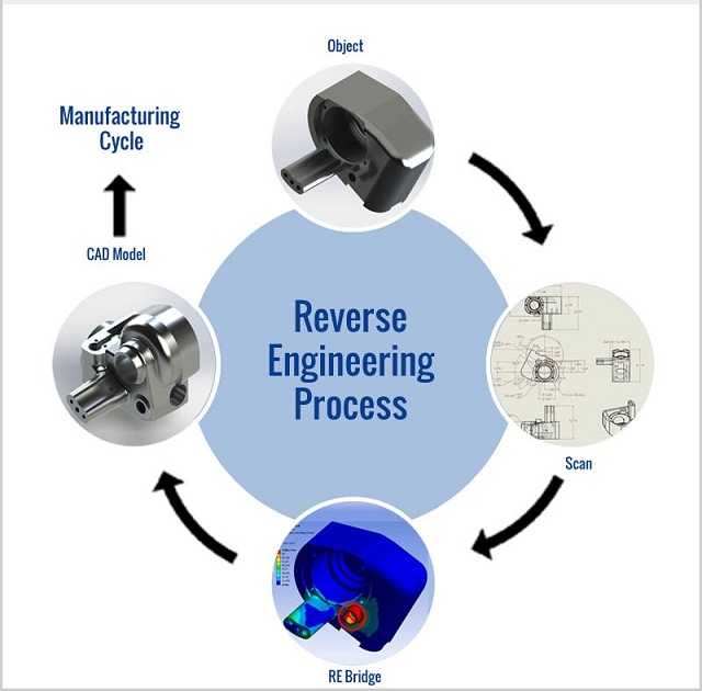 3D scanner engineering