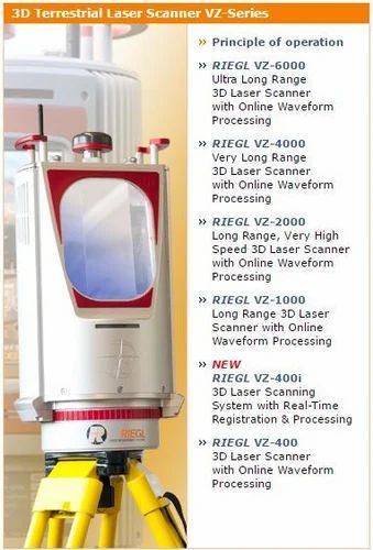 Serpentis 3d scanner gamut