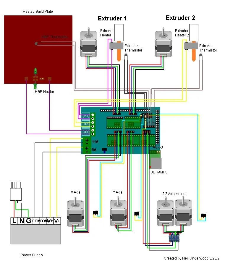 Arduino due 3d printer shield