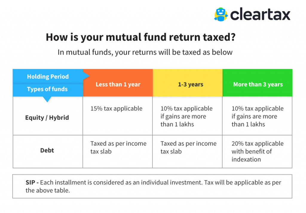 3D printing mutual fund etf