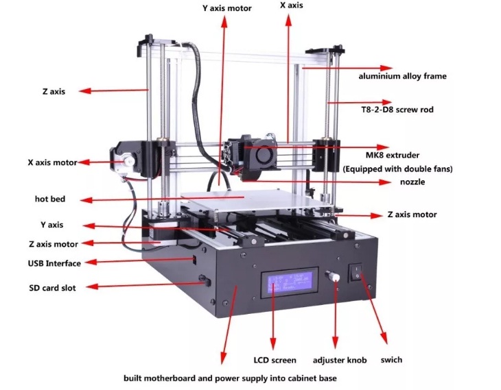 3D printer buying guide 2023