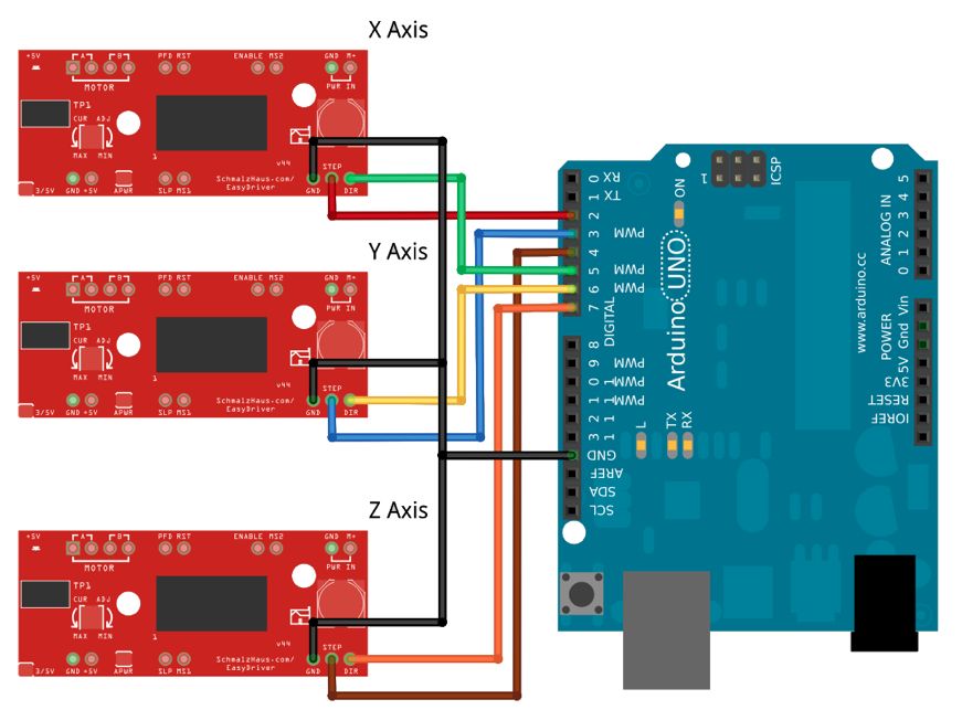 3D printer software for arduino