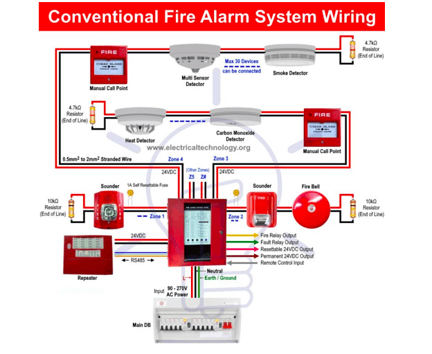 3D printer fire alarm