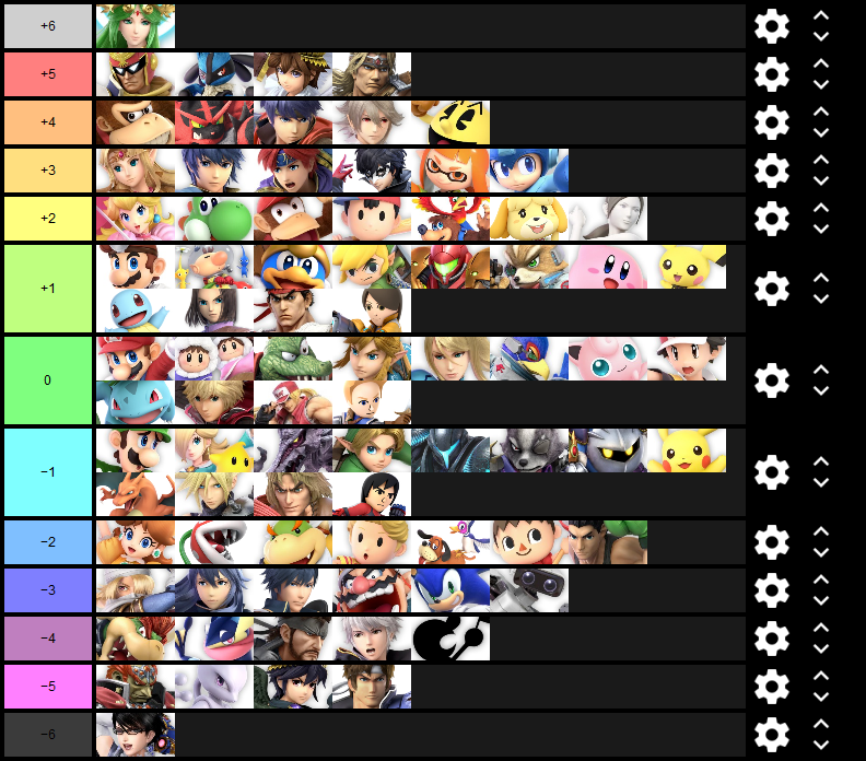 3D printer tier list