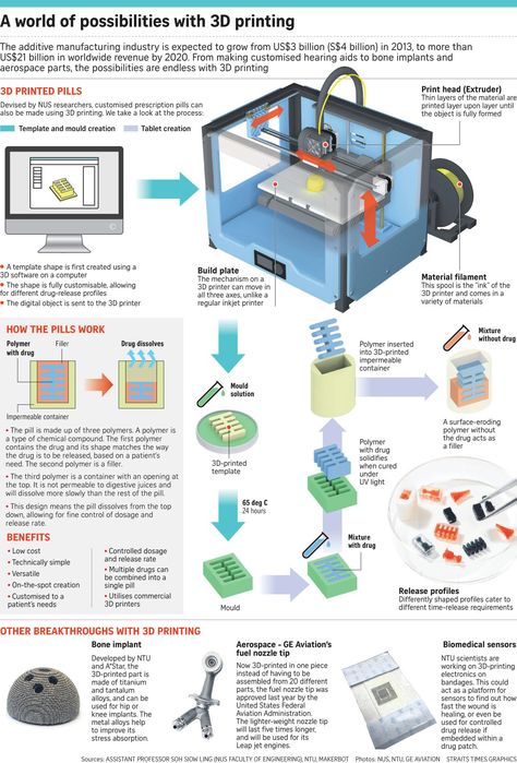 Comercial 3d printer