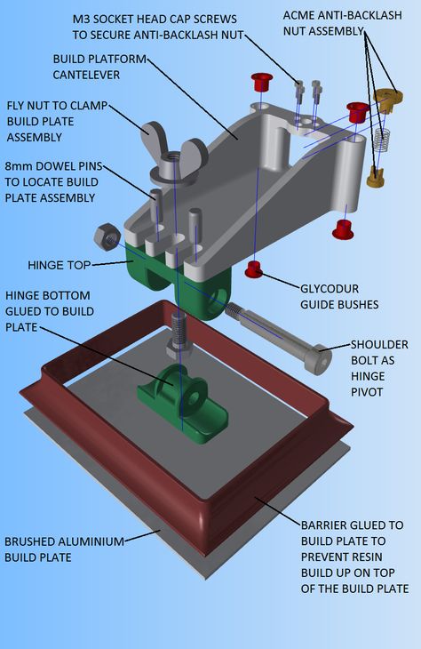 3D printer alternatives