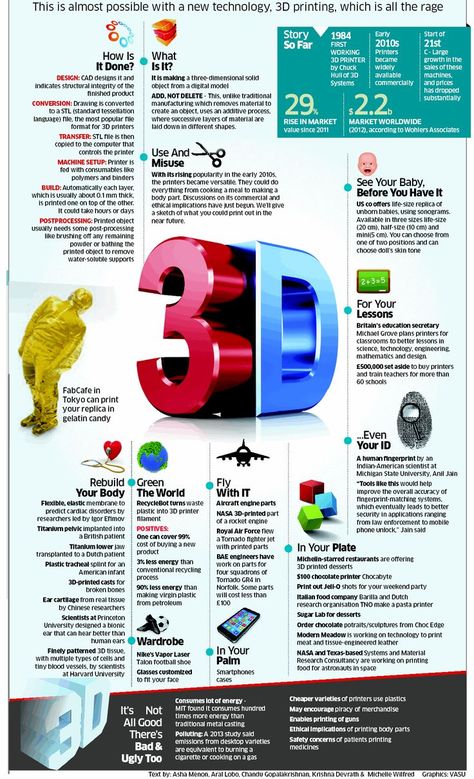 What plastic is used in 3d printers