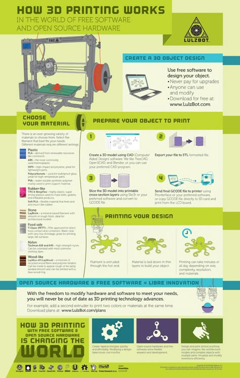 How to create 3d printer designs