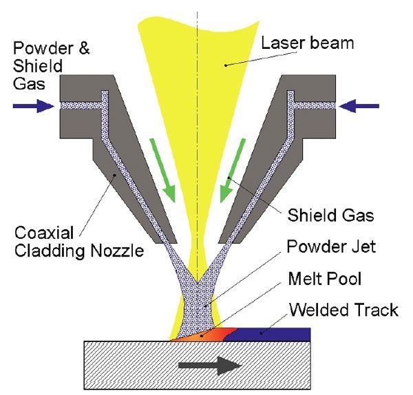 3D printer layer height vs nozzle diameter