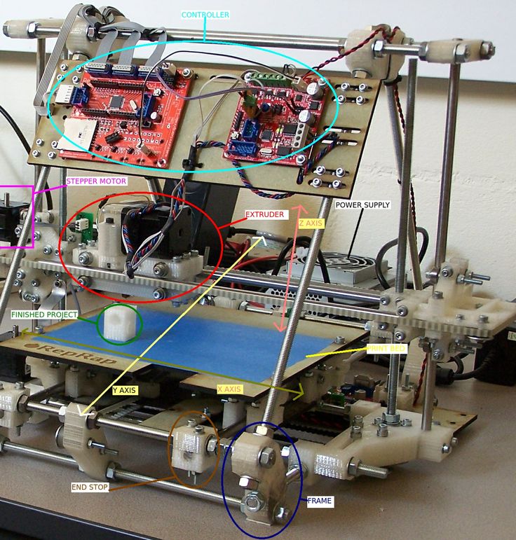 How was the product originally made 3d printer