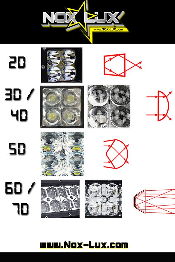 Difference between 2d and 3d scanners