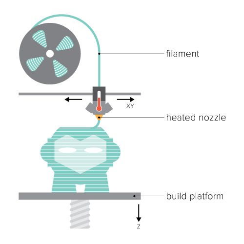 What is jerk 3d printing