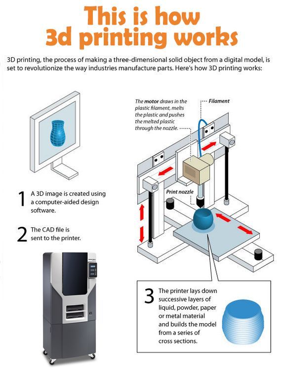 When to use a raft 3d printing