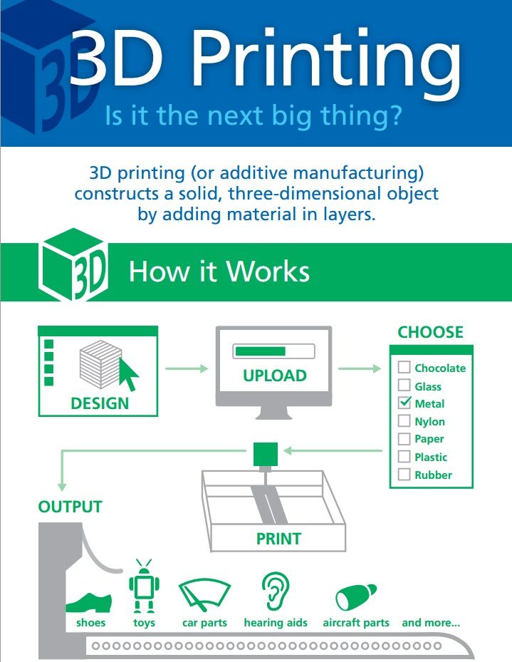 How to 3d print text