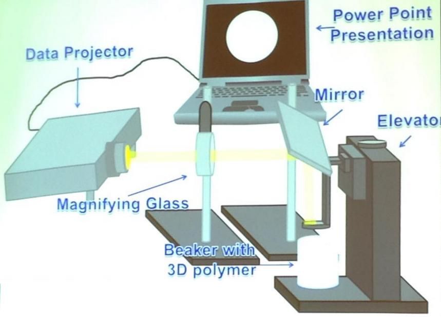 What material does the 3d printer use