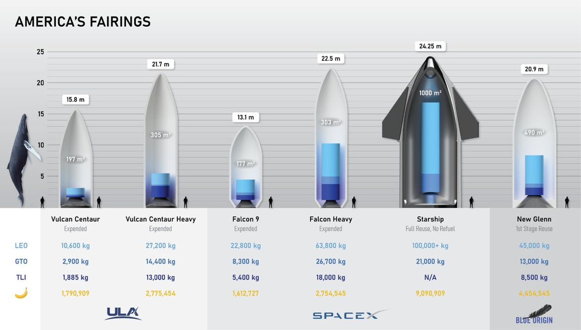 3D printed falcon heavy