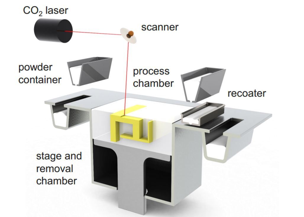 List of 3d printing companies