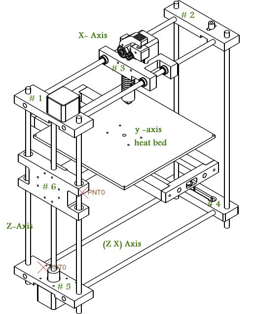 Easy to build 3d printer