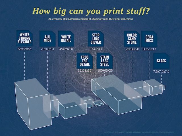 How small can you 3d print