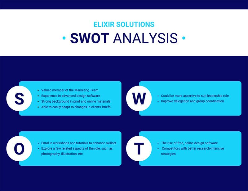 3D printer swot analysis