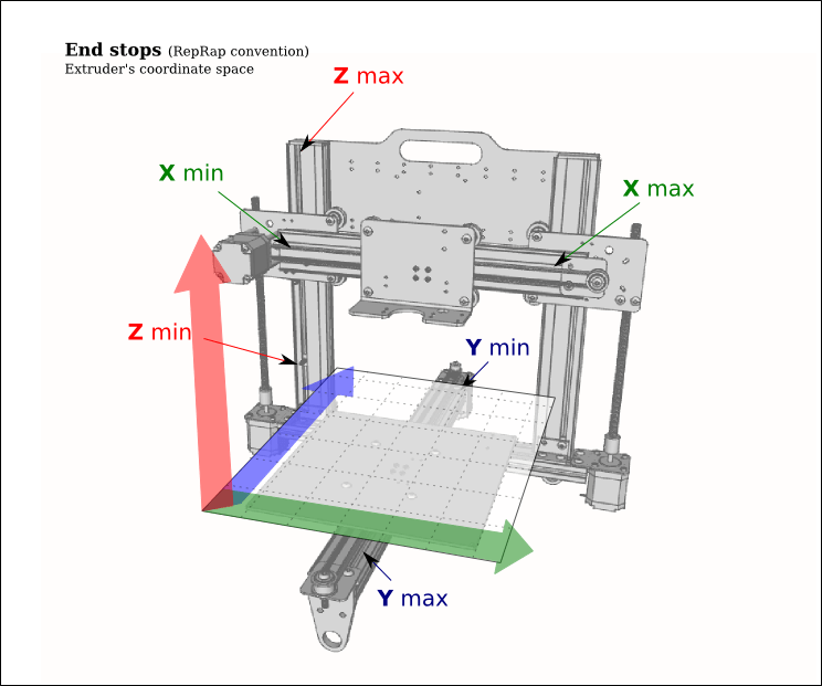 Principle of 3d printer