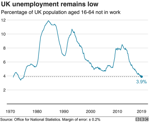 3D printing mass unemployment
