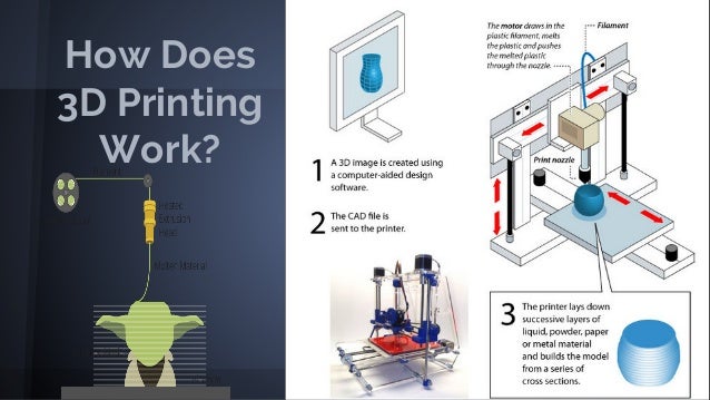 Is a 3d printer easy to use