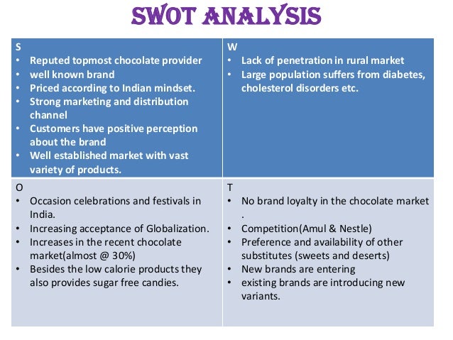 Swot analysis for 3d printing