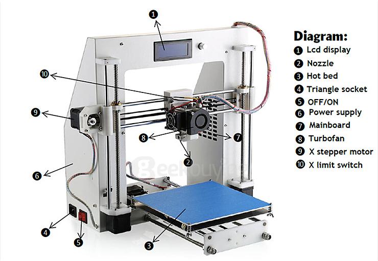 3D printer type a