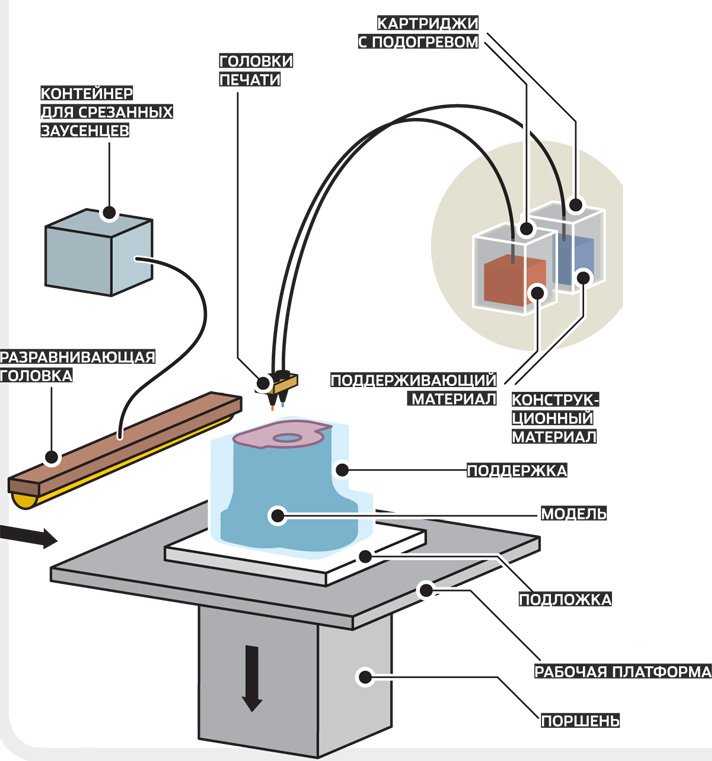 Fdm 3d printer types