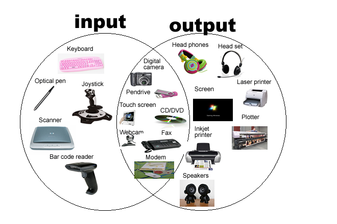 3D printer output device