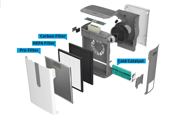 3D printer with hepa filter